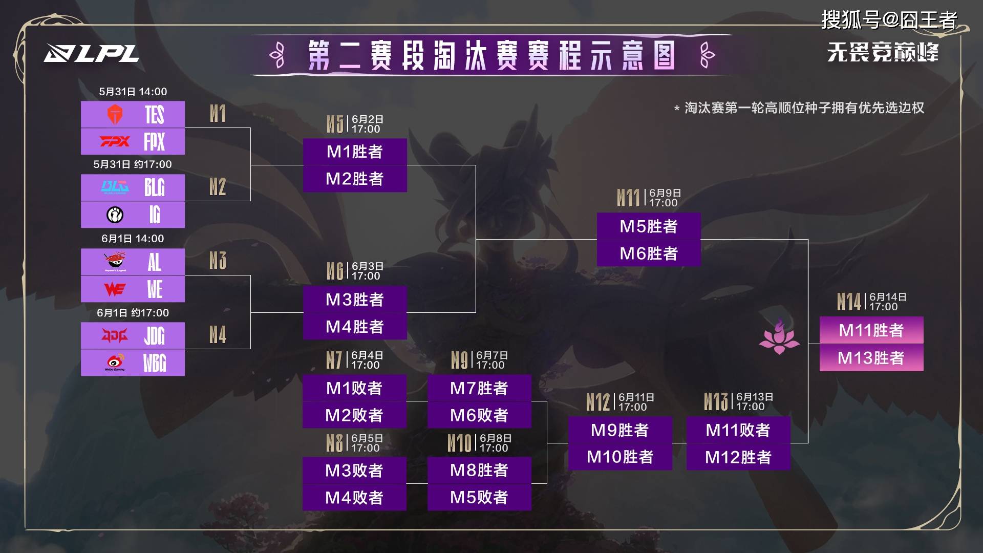 C9碾压FPX，Hanssama完成史诗逆转鏖战多局半决赛，成为赛场最大亮点