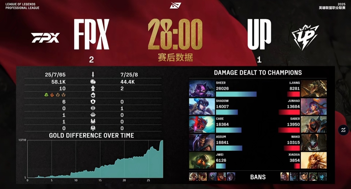 C9碾压FPX，Hanssama完成史诗逆转鏖战多局半决赛，成为赛场最大亮点